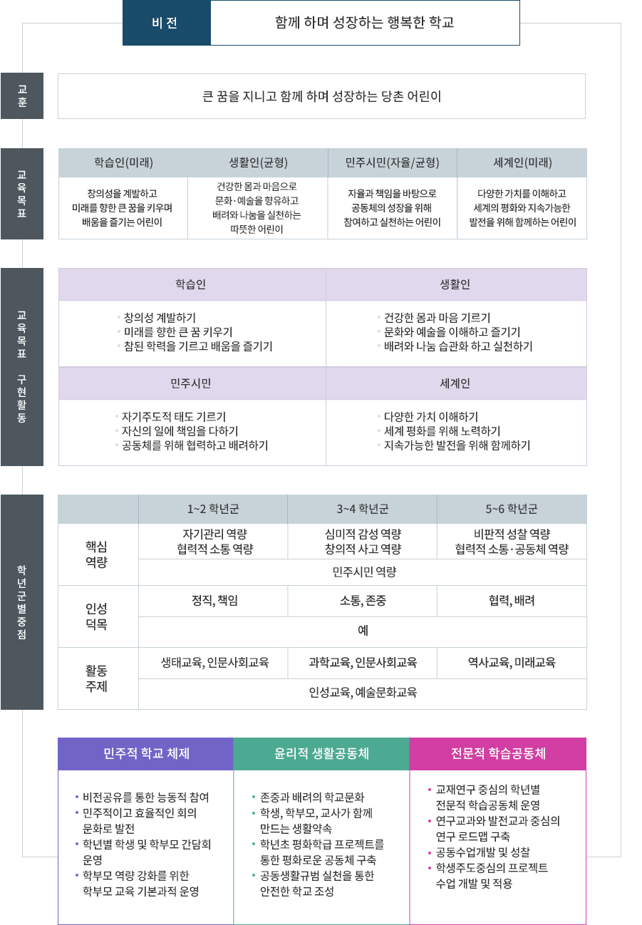 자세한 내용은 아래를 참고 부탁드립니다.